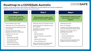 Updated daily approximately 5:00 pm. Scott Morrison Introduces A Roadmap Out Of Coronavirus Restrictions For Australians After National Cabinet Meeting Abc News