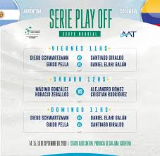 Vs vs performance of the day forti d. Copa Davis Cuando Le Toca Jugar A Guido Pella En La Serie Ante Colombia