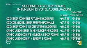 Trend Google: enrico mentana