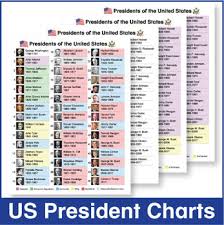 us president charts