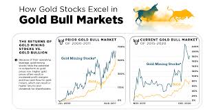 Monthly and daily opening, closing, maximum and minimum stock price outlook is tune protect group berhad a good investment? Why Gold Mining Stocks Outperform Gold In Bull Markets