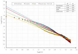 We did not find results for: Materials Free Full Text Inverse Contrast In Non Destructive Materials Research By Using Active Thermography Html