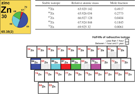 Fresh Periodic Table Quiz First 30 Elements Tablepriodic Priodic Tablepriodicsample Label Templates Periodic Table Periodic Table Of The Elements