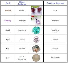 karrymi birthstones