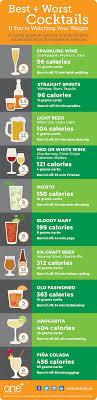 The Best Worst Drinks If Youre Watching Your Weight One