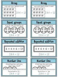 Multiplication Strategies Anchor Chart Posters