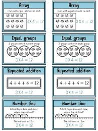 multiplication strategies anchor chart posters