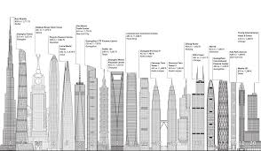 Jotun At Council On Tall Buildings And Urban Habitat Ctbuh Middle East Conference Urban Habitat Green Building Urban