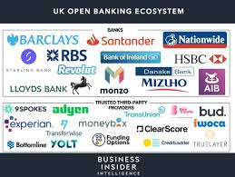 Check spelling or type a new query. Private White Label Banking Financial Services In 2021