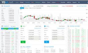 Buy bitcoin directly through paypal Paypal Not Showing Up On Coinbase How Long Does It Take To Transfer Bitcoin From Bittrex