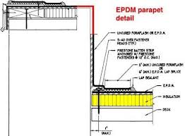 Flat Roofs Panosundaki Pin