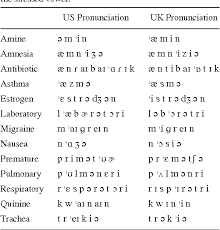 Phonetic alphabet with ipa symbols learn with flashcards, games and more — for free. Table 3 From Bitter Pills To Swallow Asr And Tts Have Drug Problems Semantic Scholar