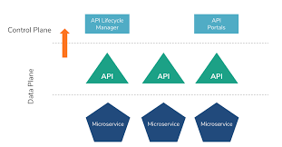 Yarn overs are really simple knit stitches to work. What Does It Take To Deliver A Successful Api By Nuwan Dias Api Integration Essentials Medium