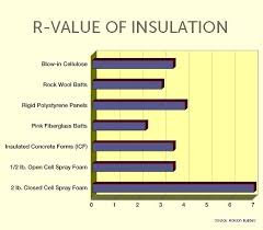 Attic Insulation R Value Finalyearproject Info