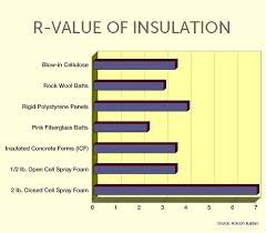 attic insulation r value finalyearproject info