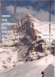 Eigerwand station has not been used since 2016. Eiger