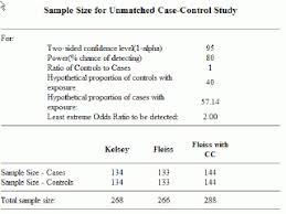 Openepi Sample Size For Unmatched Case Control Studies