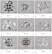 53 Experienced Diamond Value Chart 2019