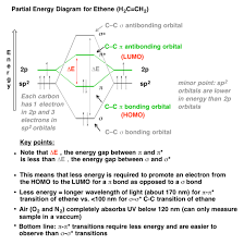 What Is Uv Vis Spectroscopy And How Does It Apply To Conjugation Physical Chemistry Chemistry Lecture Chemistry Notes