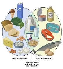Orange juice, milk, and cereal are popular foods fortified with vitamin d. Dietary Sources Calcium And Vitamin D Pi