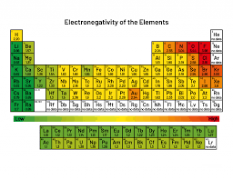 Maybe you would like to learn more about one of these? Electronegativity Definition And Trend