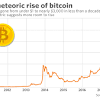 Future price of the asset is predicted at $70170.631032 (21.559% ) after a year according to our prediction system. Https Encrypted Tbn0 Gstatic Com Images Q Tbn And9gcsd2hr7uc5spfj1xnoicfwytiswpdwszfodeyszaanffm3z63zf Usqp Cau