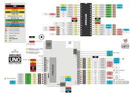 Arduino_uno pinout diagram.png 961×680 409 kb. Arduino Uno Pinout Diagram Make
