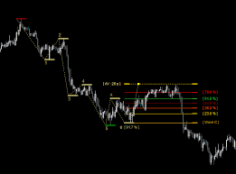 Collins, elliott's ideas received the attention of wall street in a series of articles published in financial world magazine in 1939. Automatic Elliott Waves Elliott Waves On Steroids Forex Mt4 Indicator Ebay