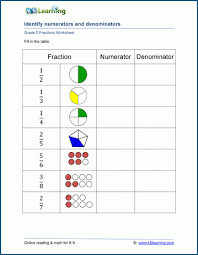 Последние твиты от k5 learning (@k5learning). Numerators And Denominators Fractions Worksheet K5 Learning