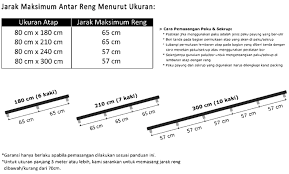 Ukuran Seng 10 Kaki Berapa Meter Malaykojo