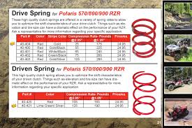 Slp Rzr Catalog 2012 By Starting Line Products Issuu