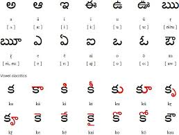 telugu vowels and vowel diacritics