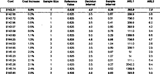 Table 2 From Trade Off Analysis Versus Constrained