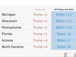 Road map from wisconsin to milwaukee. Erik Solheim On Twitter Most Optimistic News Of The Week Trump Is Far Behind Biden In All Battleground States Trailing 6 Florida 7 Arizona 9 North Carolina 10 Pennsylvania 11 Michigan