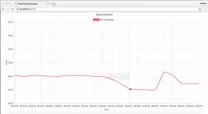 Build A Live Graph With Ember Js