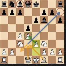 The queen's gambit declined (or qgd) is a chess opening in which black declines a pawn offered by white in the queen's gambit: How To Play The Queen S Gambit Declined Best Openings For Beginners