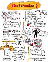 Váº½ Sketchnote NhÆ° Tháº¿ Nao Năm 2009, cánh cổng đại học mở ra là lúc tôi đầu bù tóc rối. váº½ sketchnote nhÆ° tháº¿ nao