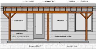 We did not find results for: Patio Cover Plans Build Your Patio Cover Or Deck Cover