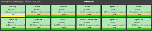 Scrumdesk V 5 7 31 Parking Lot Reports Release Planning
