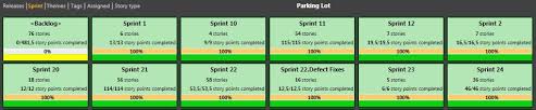 scrumdesk v 5 7 31 parking lot reports release planning