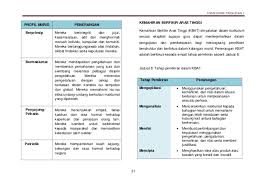 Sumberpendidikan.com bagi dskp matematik tingkatan 3 kredit buat bahan dskp kssm tingkatan 3. Dskp Sains Tingkatan 1