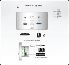 Hdmi Vga Hdbaset Transmitter With Eu Wall Plate 4k 100m