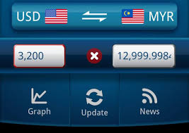 Compare money transfer services, compare exchange rates and commissions for sending money from united states to malaysia. Azrien Rahman Empire Photos Facebook
