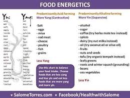 food energetics healing chinese medicine health coach