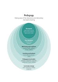 Check spelling or type a new query. National Pedagogy Project Hwb