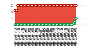 Limit Labels Number On Chart Js Line Chart Stack Overflow