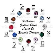 This chart includes all the 12 zodiac signs and their months and dates according to western astrology. Zodiac Birth Month Chart Bambu