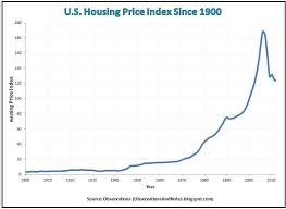 Housing Market Graph History Related Keywords Suggestions