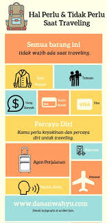 Maybe you would like to learn more about one of these? Hal Perlu Dan Tidak Perlu Saat Traveling Ke Luar Negeri Dananwahyu Com