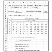 Water Flow Calculations Gpm Itsara Co